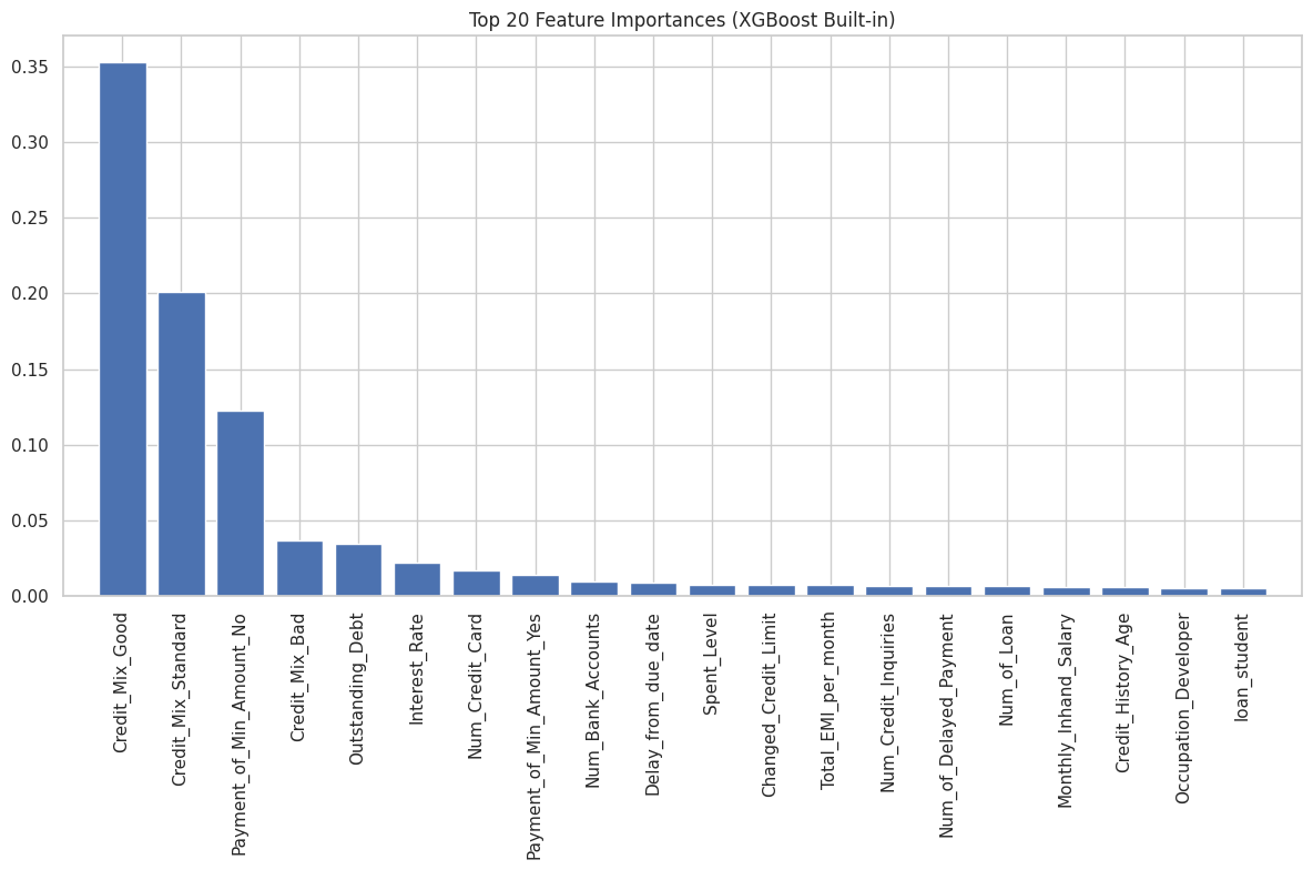 Top 20 XGBoost feature importances